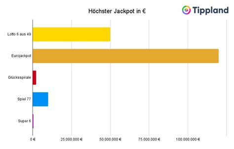 lotterie mit höchster gewinnchance